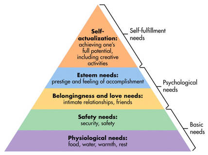 Maslow's Hierarchy of Needs. Counselling